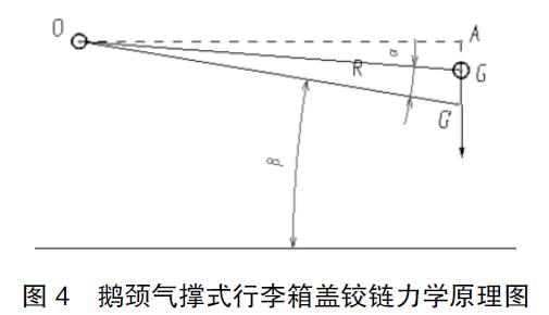 圖4 鵝頸氣撐式行李箱蓋鉸鏈力學原理圖