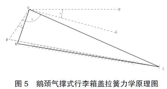 圖5 鵝頸氣撐式行李箱蓋拉簧力學原理圖
