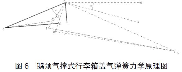 圖6 鵝頸氣撐式行李蓋箱氣彈簧力學原理圖