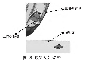 圖3 鉸鏈初始姿態