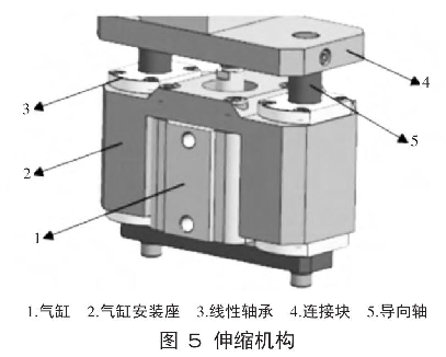 圖5 伸縮機構