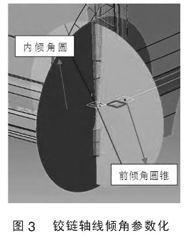 圖3 鉸鏈軸線傾角參數化