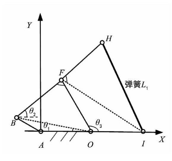 圖7 鉸鏈六連桿機構