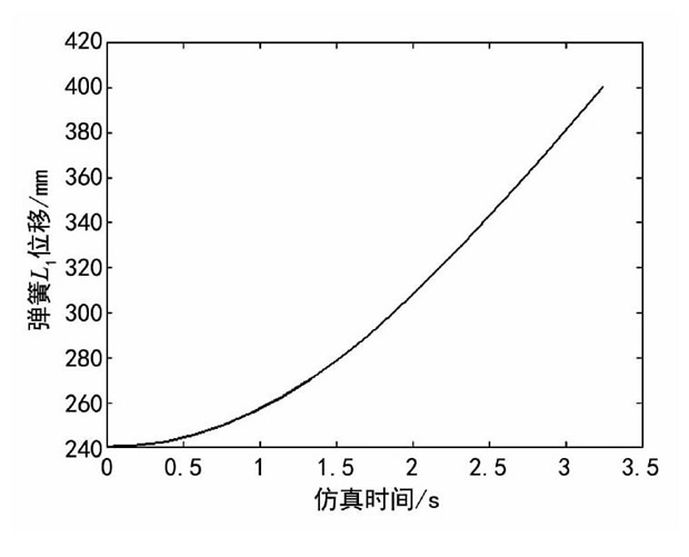 圖9 鉸鏈六連桿機構