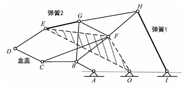 圖4 鉸鏈六桿機構