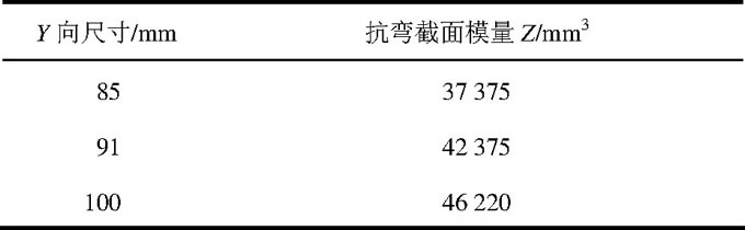 圖1 鉸鏈軸心到鉸鏈車身側安裝面距離