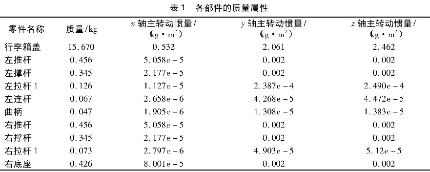 表1  各部件的質量屬性