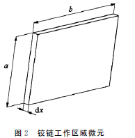 圖２　鉸鏈工作區域微元