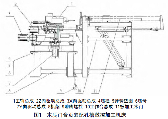 圖1 木質門合頁裝配孔槽數控加工機床