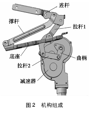 圖2 機構組成