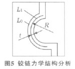 鉸鏈力學結構分析如圖5