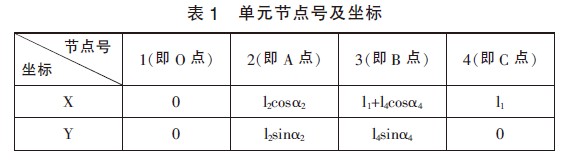 表1:單元節點號及坐標