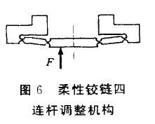 圖6 柔性鉸鏈四
連桿調整機構
