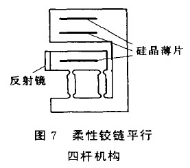 圖7 柔性鉸鏈平行四桿機構