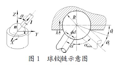 圖1 球鉸鏈示意圖