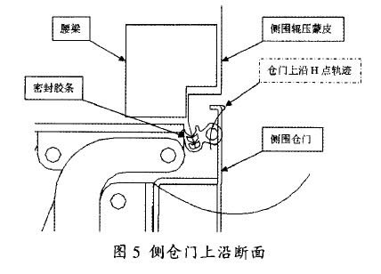 圖5 側倉門上沿斷面圖示