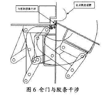 圖6 倉門與膠條干涉