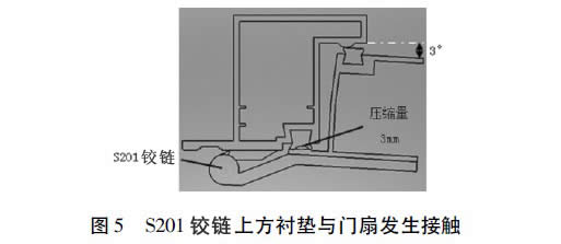 圖5  S201鉸鏈上方襯墊與門扇發生接觸