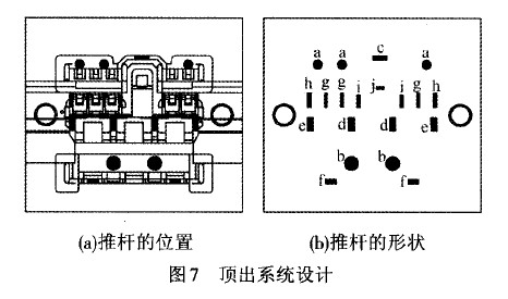 圖7 頂出系統設計 