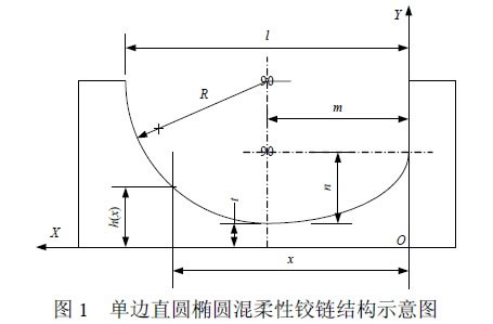 圖1 單邊直圓橢圓混柔性鉸鏈結構示意圖
