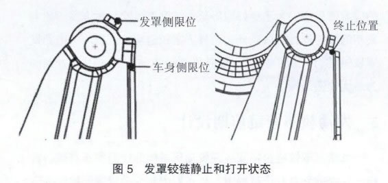 圖5 發罩鉸鏈靜止和打開狀態
