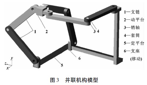 圖3 并聯機構模型