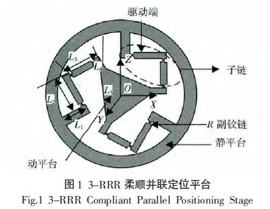 圖1  3-RRR柔順并聯定位平臺