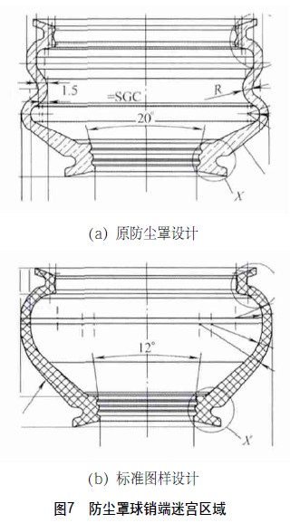 圖7 防塵罩球銷端迷宮區域