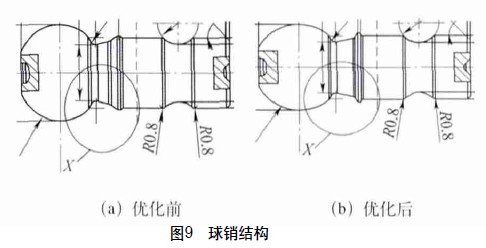 圖9 球銷結構