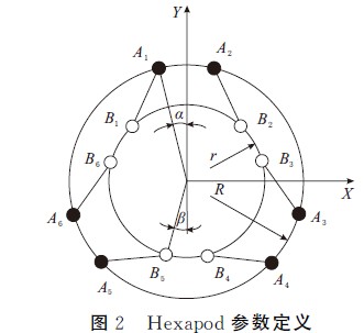 圖２?。龋澹幔穑铮鋮刀x