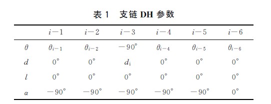 表１　支鏈ＤＨ參數