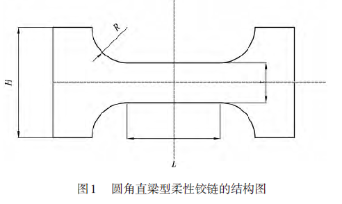 圖1 圓角直梁型柔性鉸鏈的結構圖