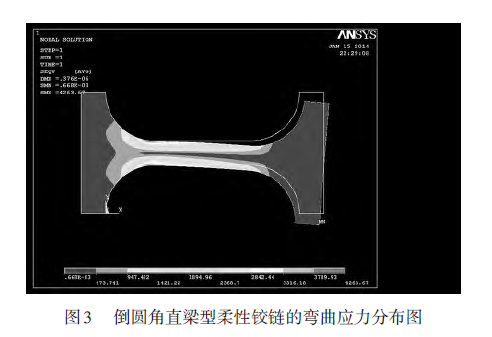 圖3 倒圓角直梁型柔性鉸鏈的彎曲應力分布圖